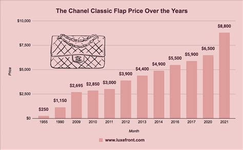 chanel price increase 2022 january|chanel 22p price.